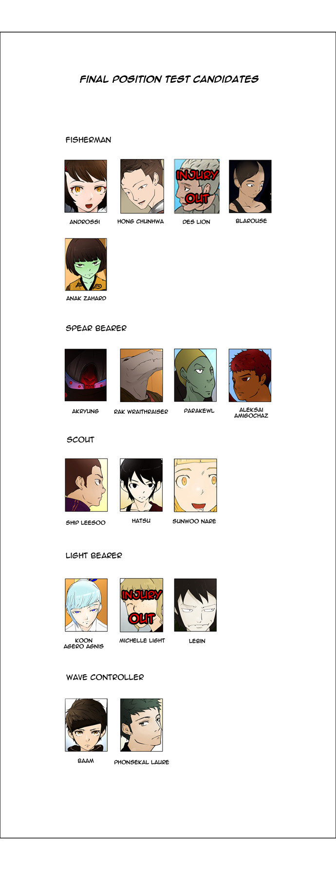 Read Tower of God Manga Online