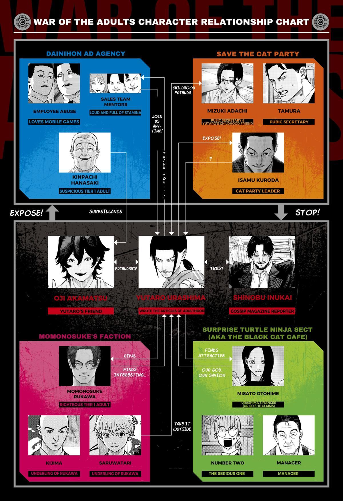 Read War Of The Adults Manga Online