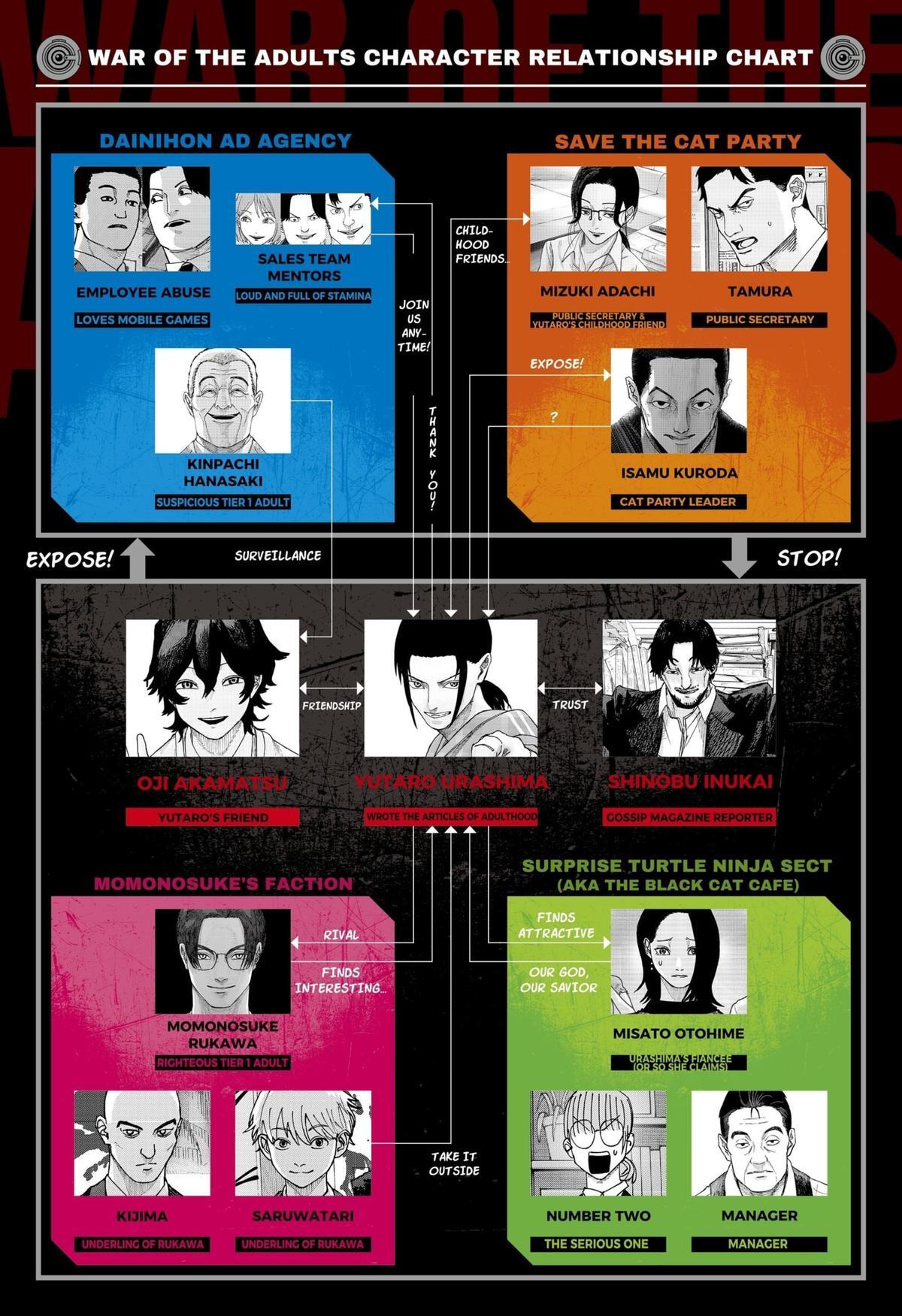 Read War Of The Adults Manga Online