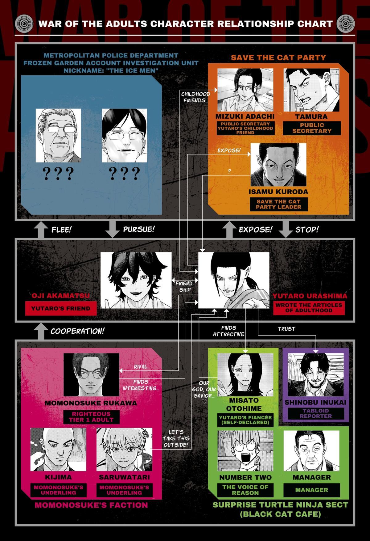 Read War Of The Adults Manga Online