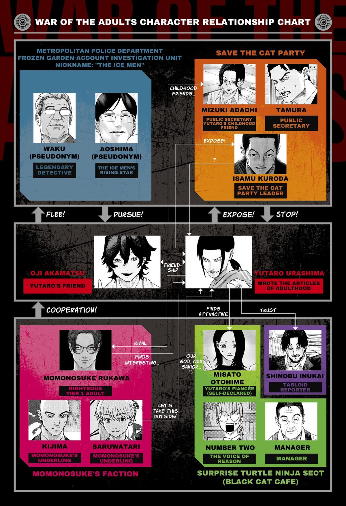 Read War Of The Adults Manga Online