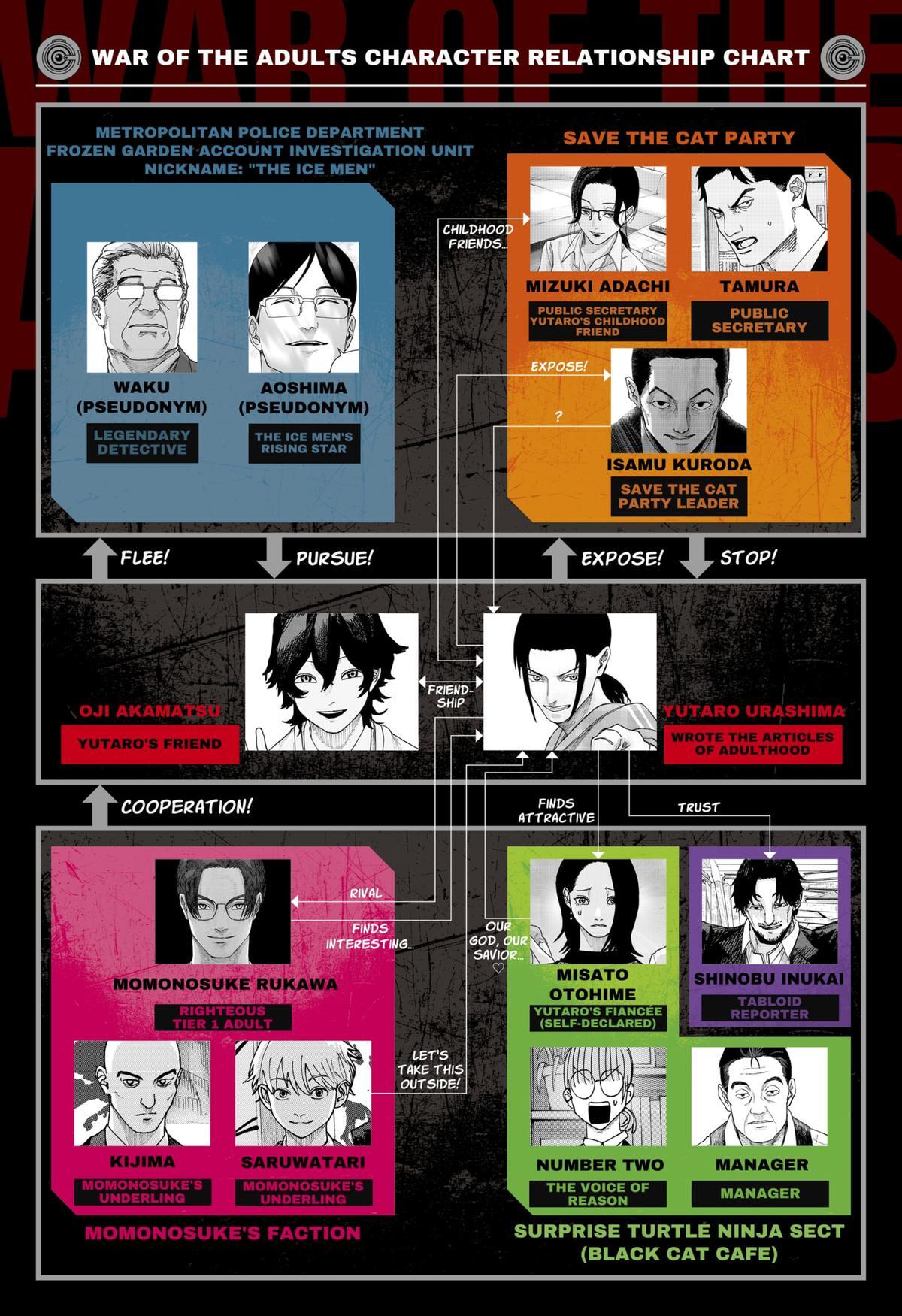 Read War Of The Adults Manga Online