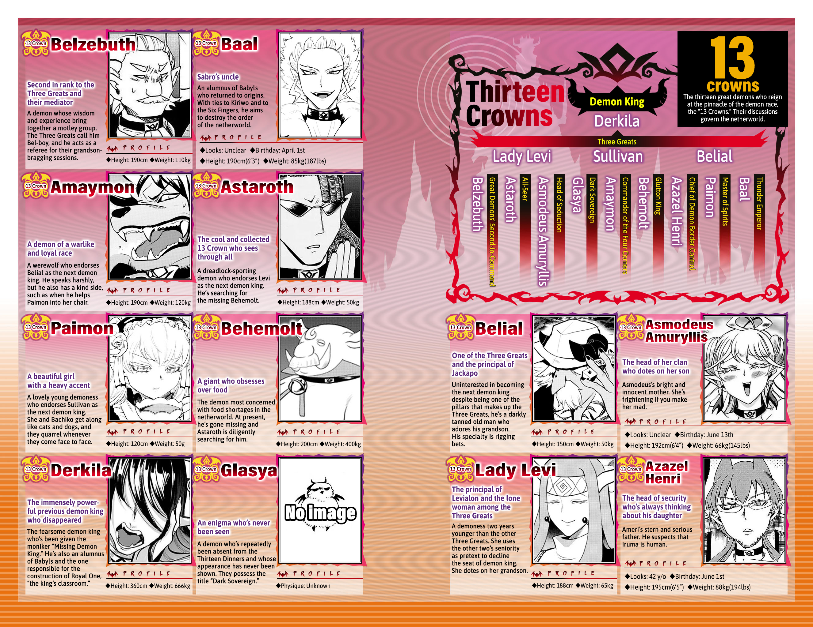 Read Welcome to Demon School! Iruma-kun Manga Online