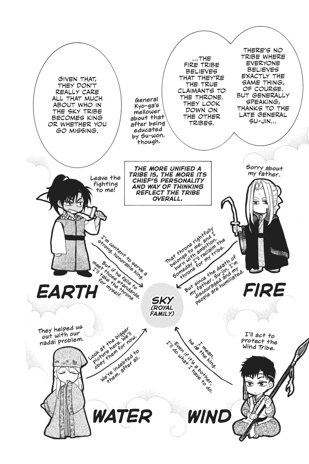 Read Yona of the Dawn Manga Online