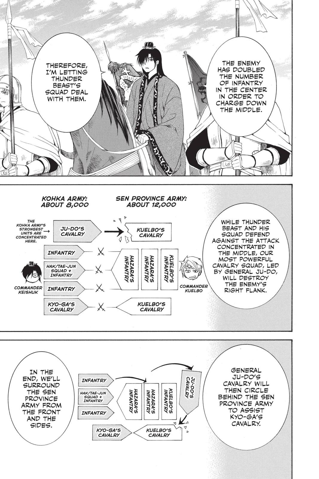 Read Yona of the Dawn Manga Online