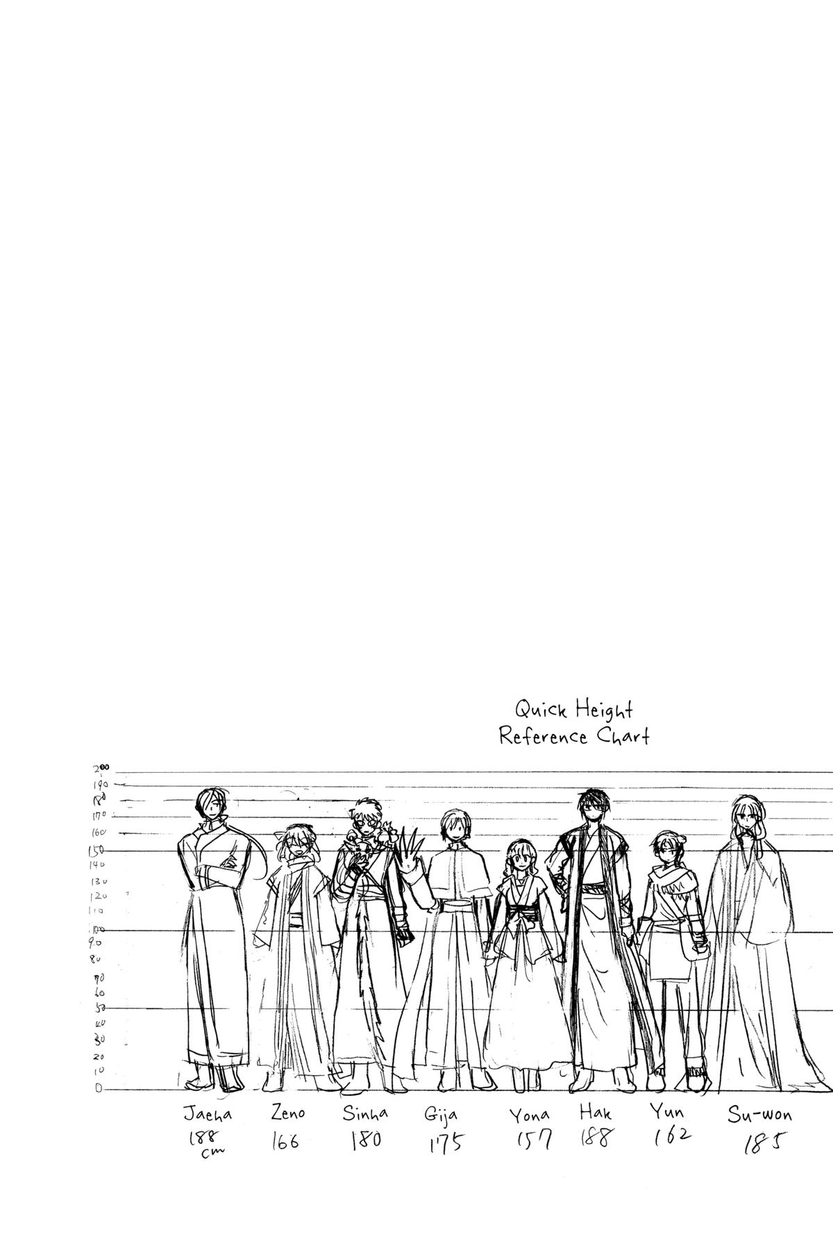 Read Yona of the Dawn Manga Online