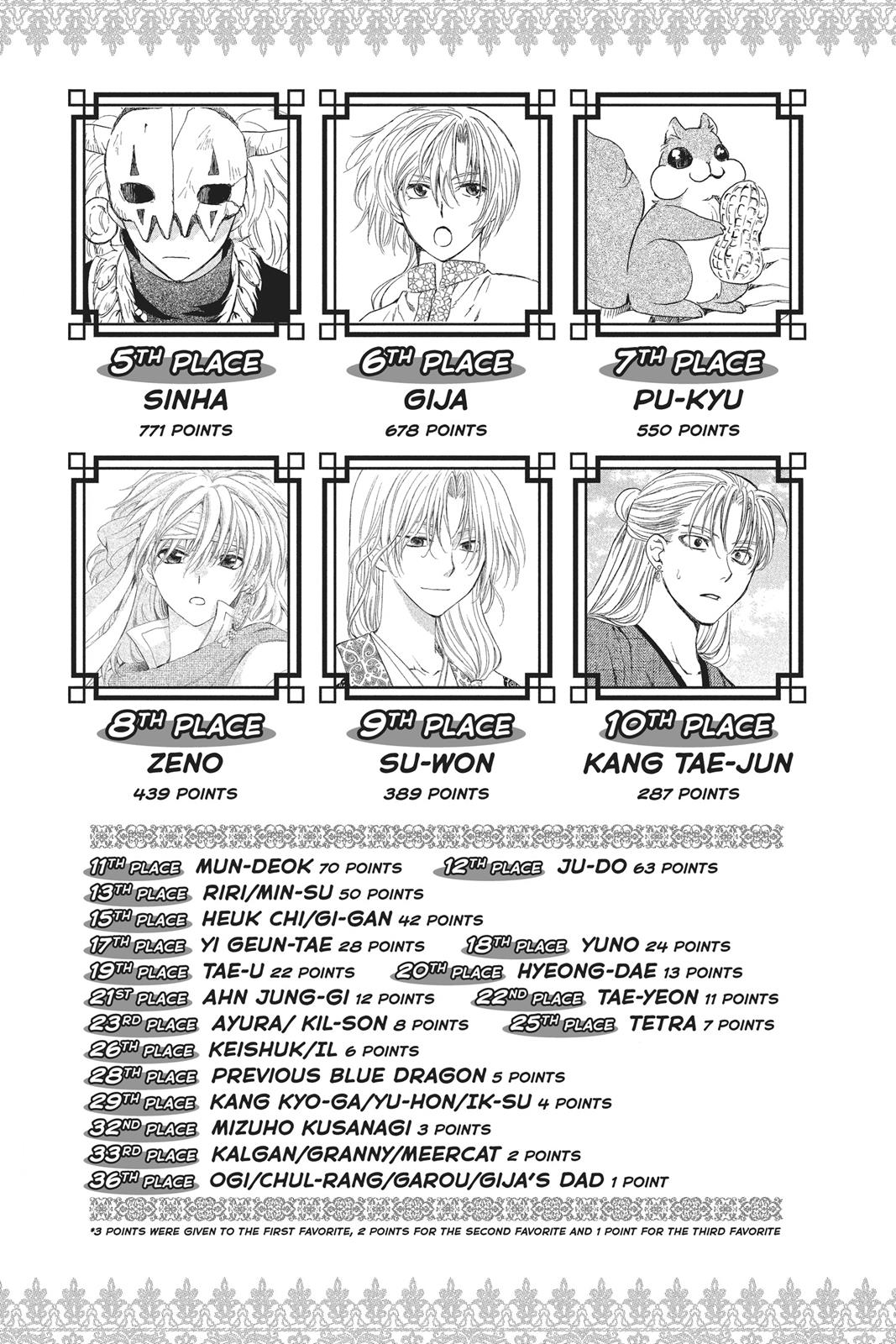 Read Yona of the Dawn Manga Online