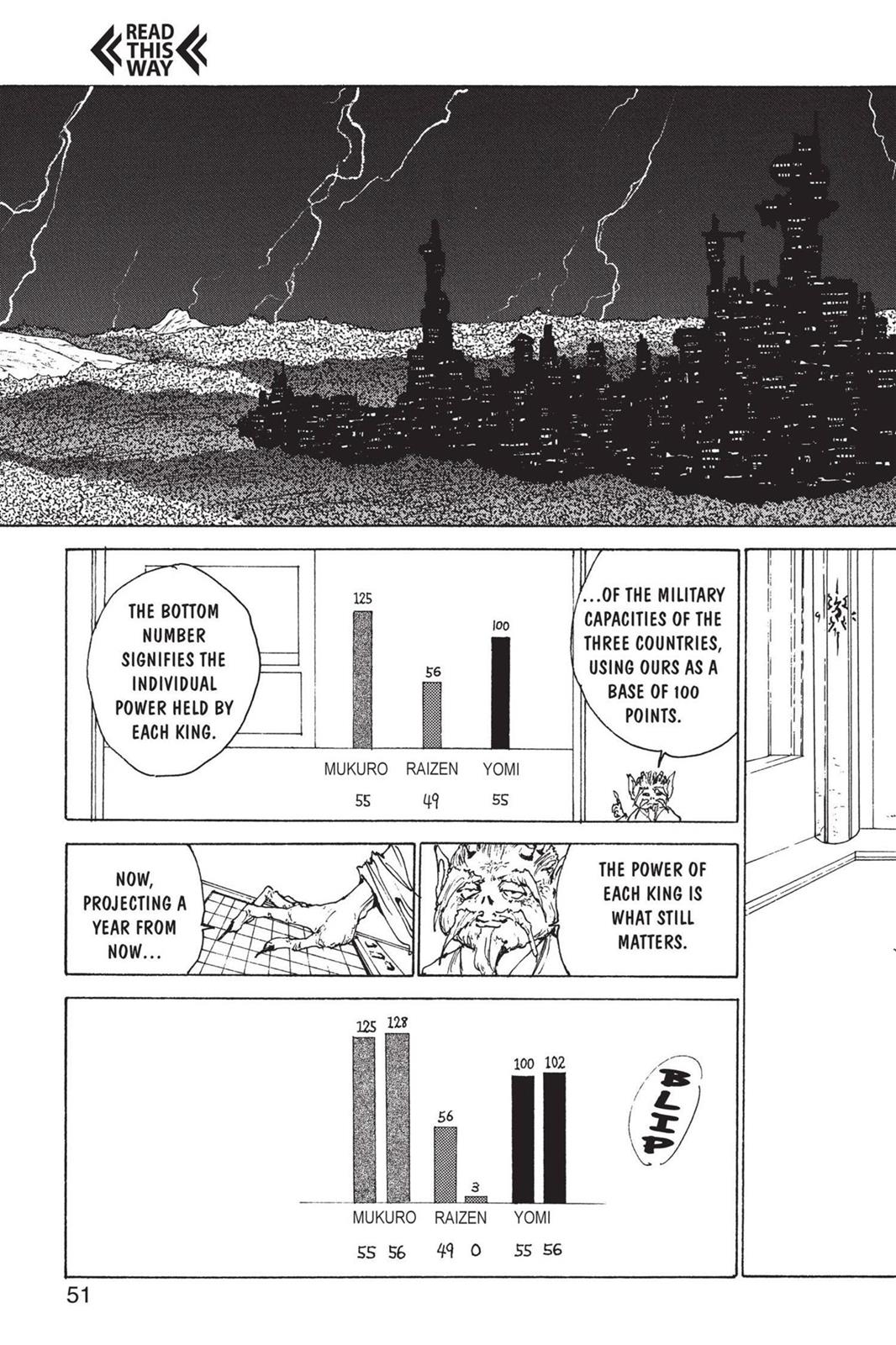 Read Yu Yu Hakusho Manga Online