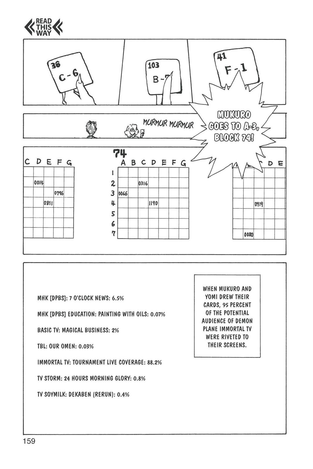 Read Yu Yu Hakusho Manga Online