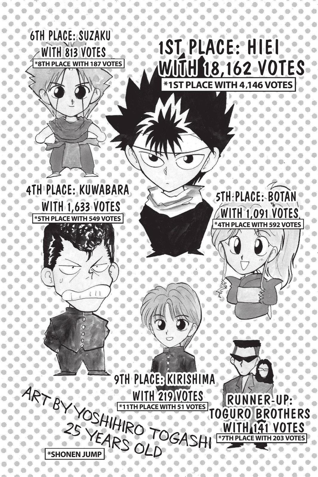 Read Yu Yu Hakusho Manga Online