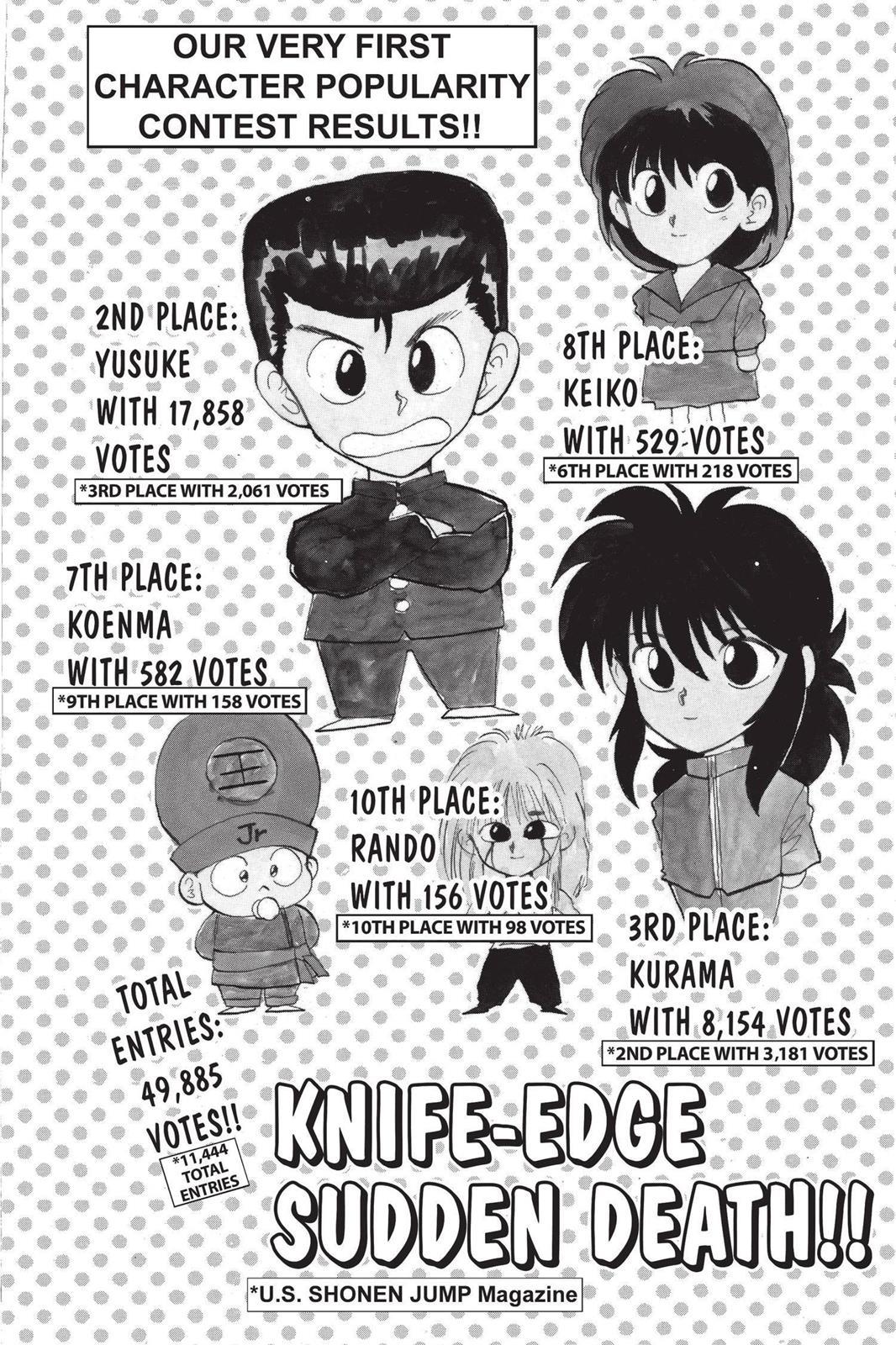 Read Yu Yu Hakusho Manga Online