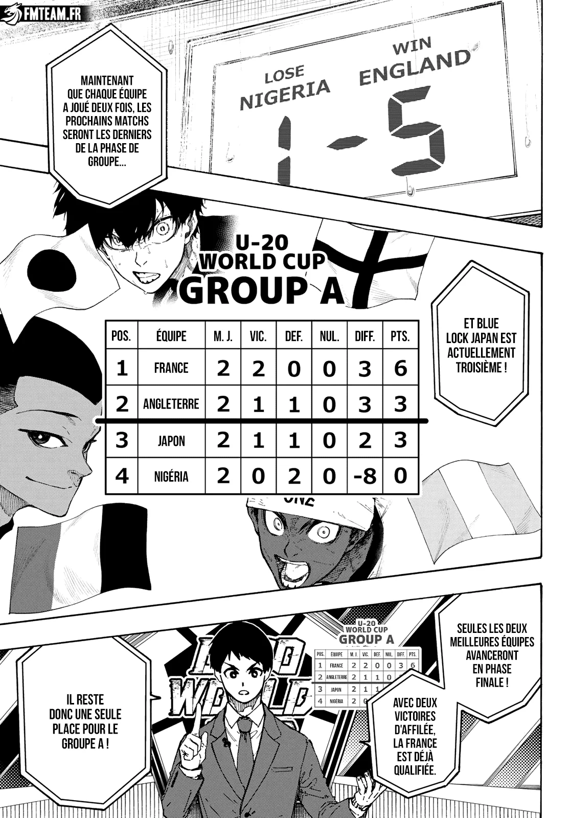 Read Blue Lock FR Manga Online