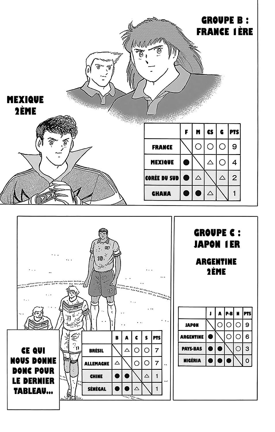 Read Captain Tsubasa  Rising Sun FR Manga Online