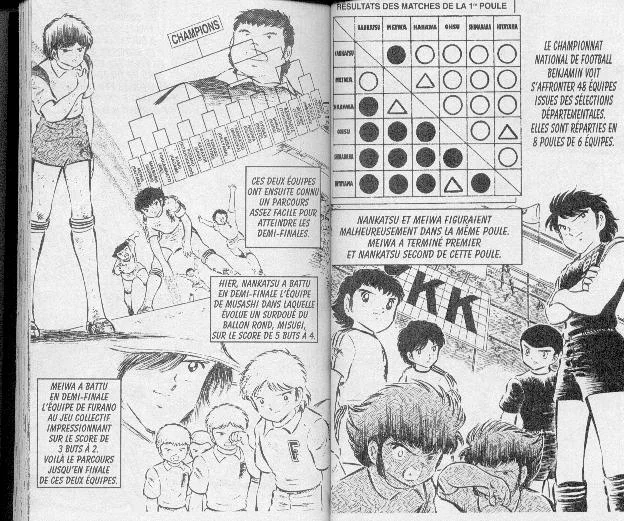 Read Captain Tsubasa FR Manga Online