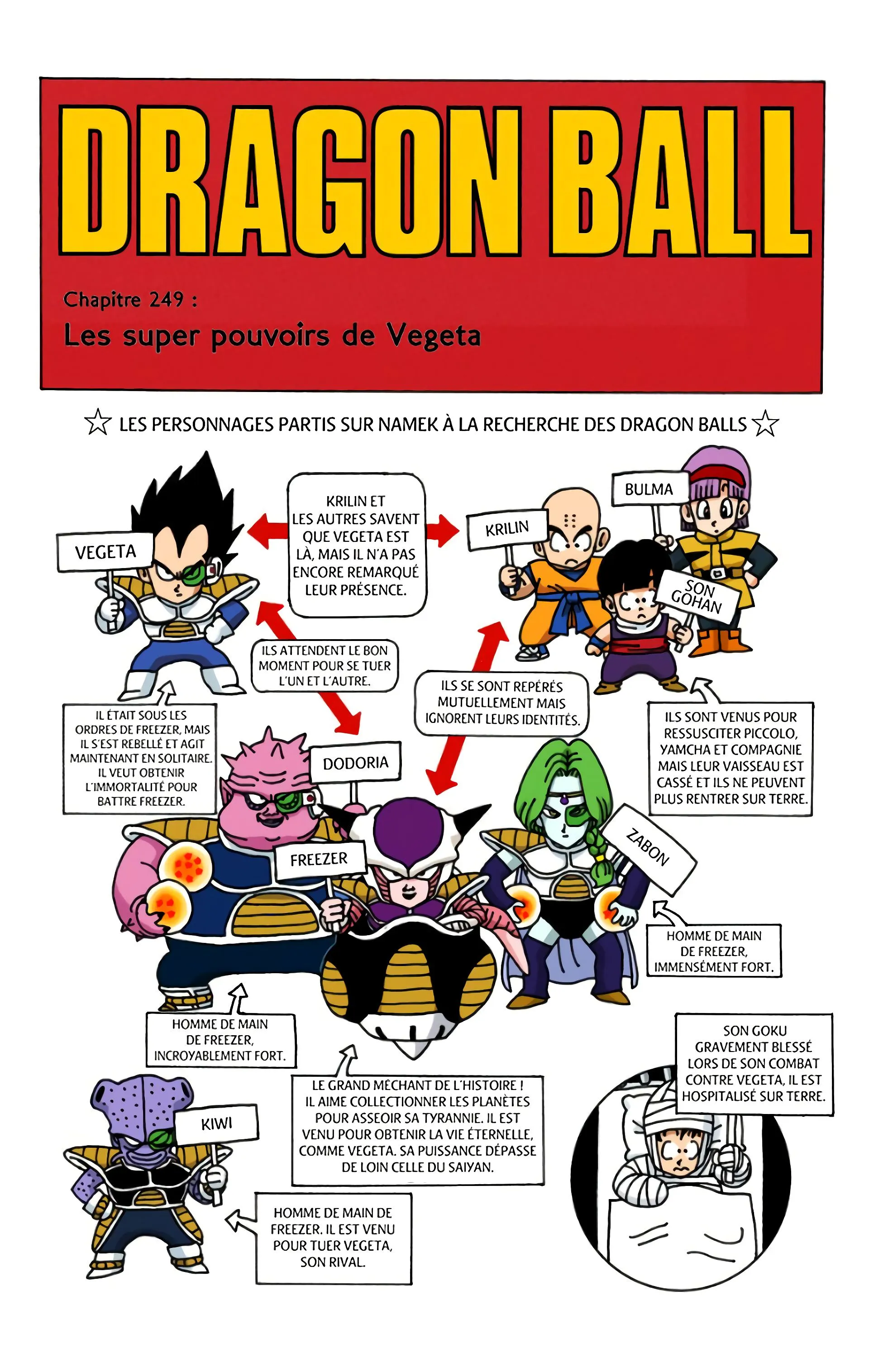 Read Dragon Ball FR Manga Online