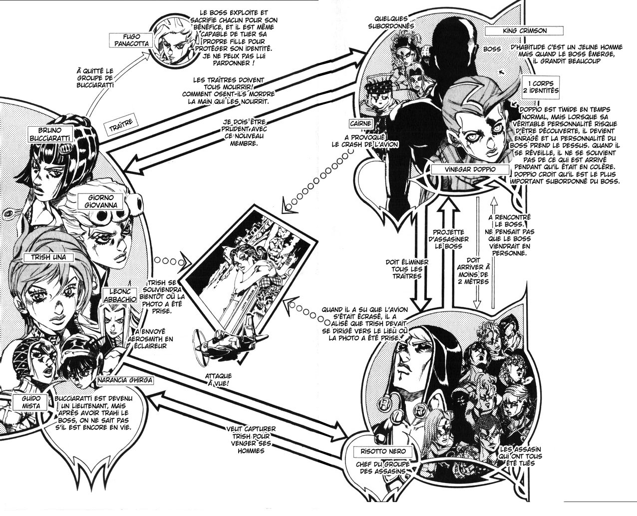 Read JoJo's Bizarre Adventure Part 5  Golden Wind FR Manga Online