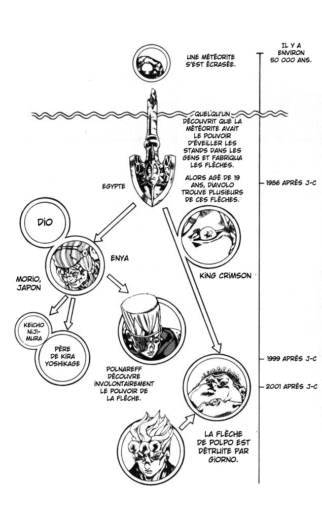 Read JoJo's Bizarre Adventure Part 5  Golden Wind FR Manga Online