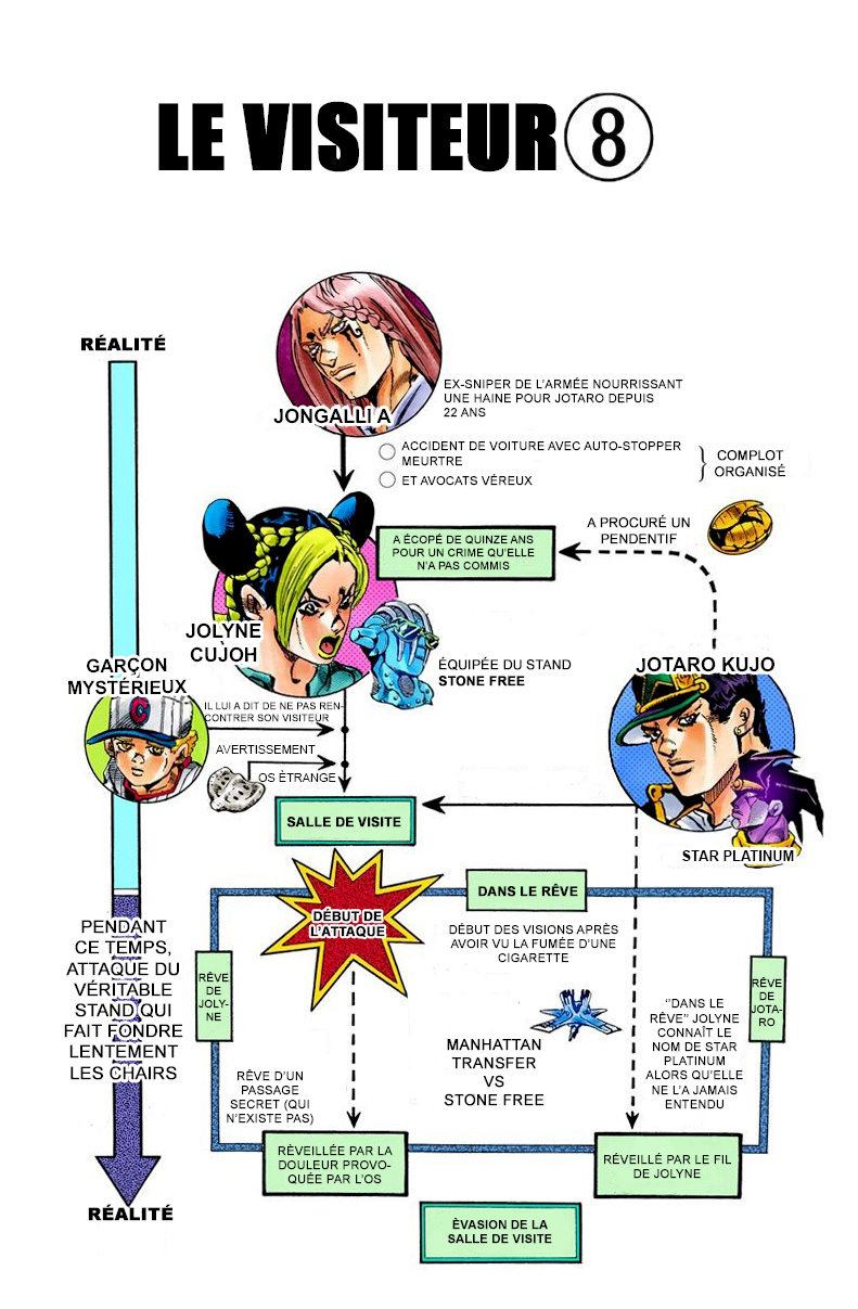 Read JoJo's Bizarre Adventure Part 6 Stone Ocean Official Colored FR Manga Online