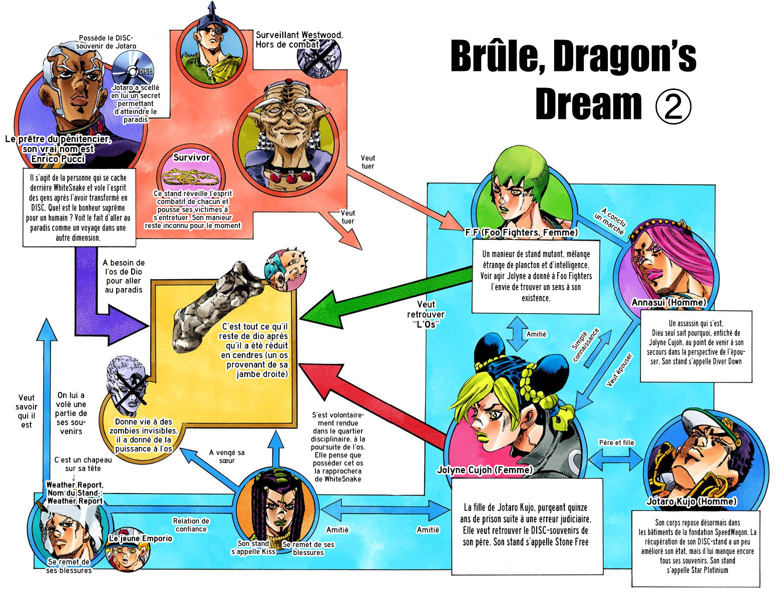 Read JoJo's Bizarre Adventure Part 6 Stone Ocean Official Colored FR Manga Online