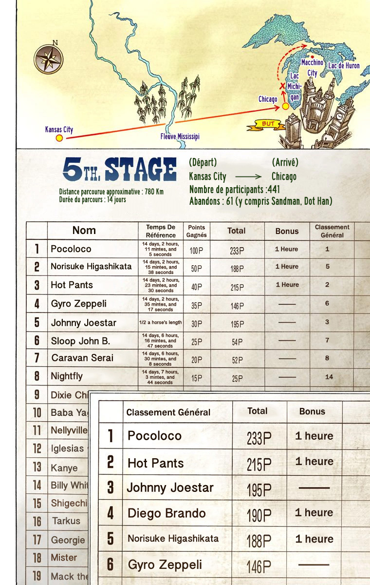 Read JoJo's Bizarre Adventure Part 7 Steel Ball Run Official Colored FR Manga Online