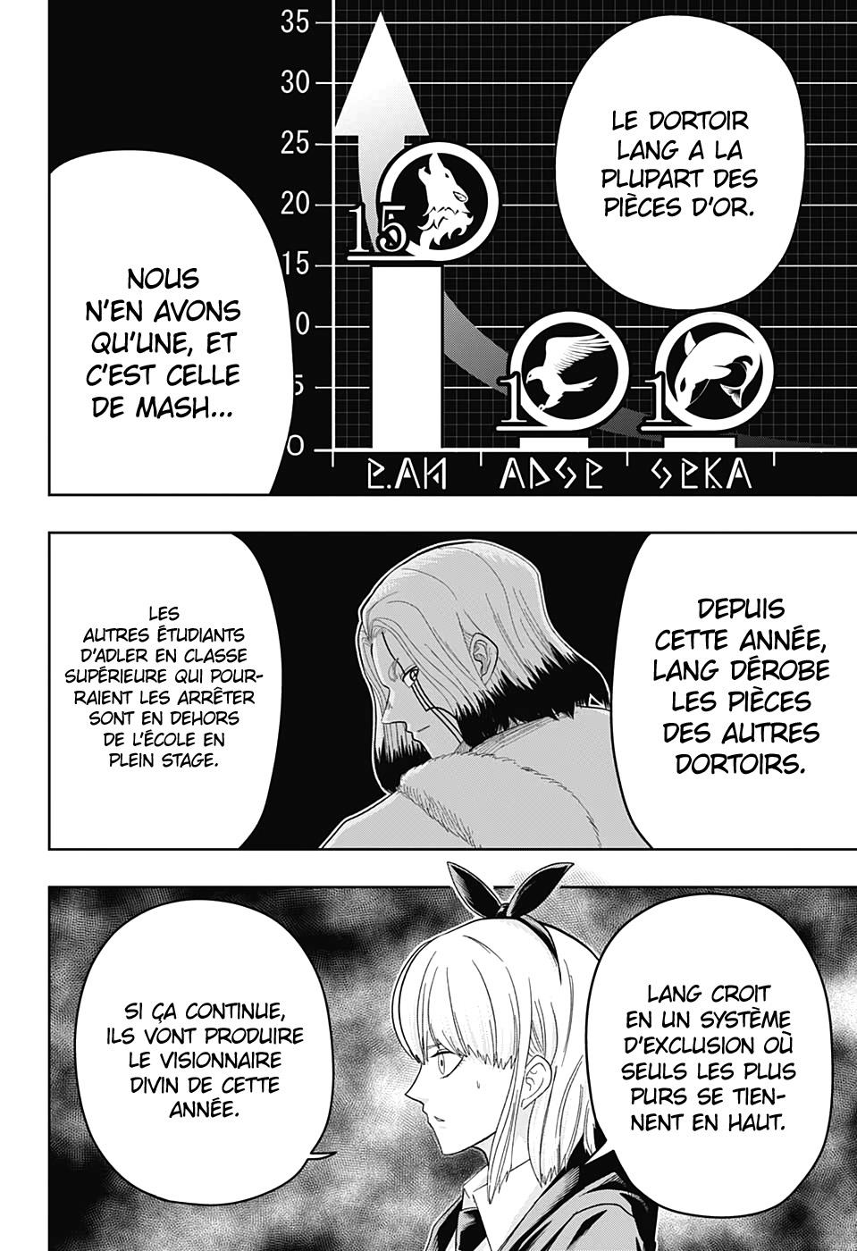 Read Mashle Magic and Muscles FR Manga Online
