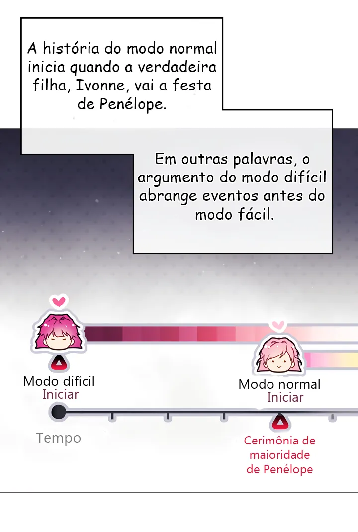 Read A Morte é o Único Fim Para a Vilã PT-BR Manga Online