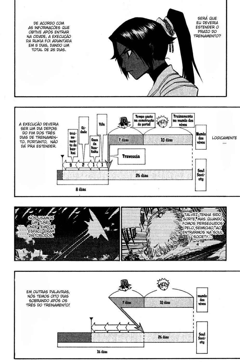 Read Bleach PT-BR Manga Online