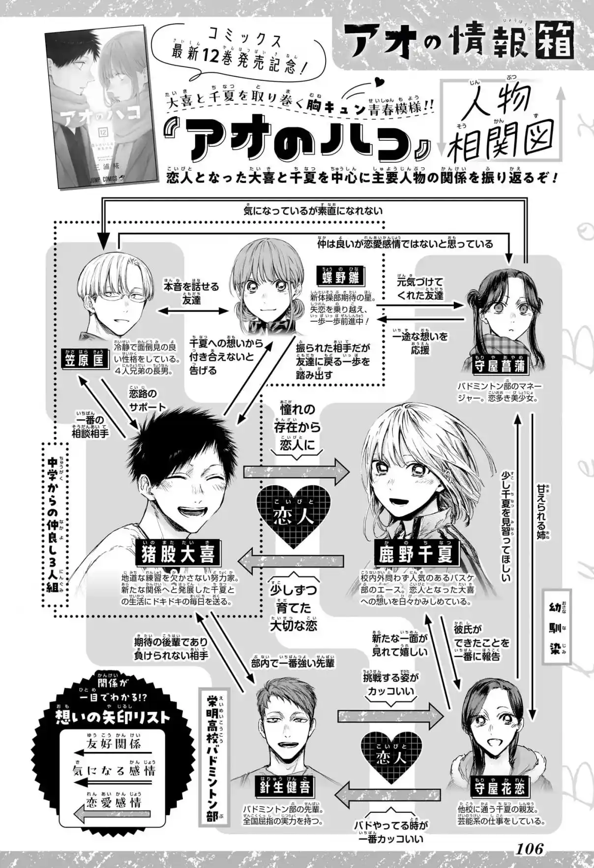 Read Blue Box PT-BR Manga Online
