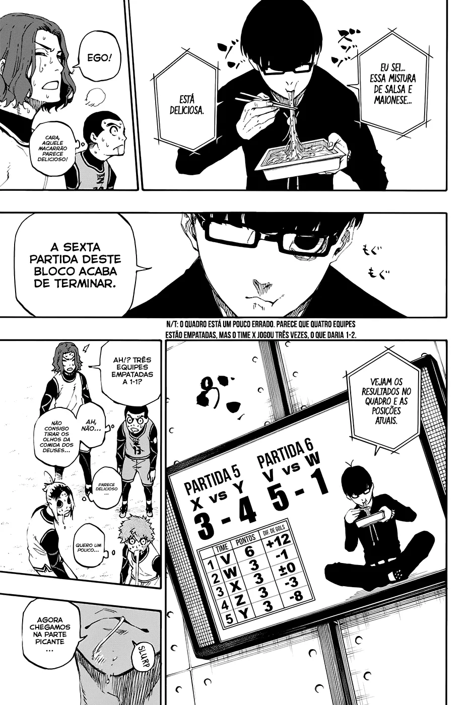 Read Blue Lock PT-BR Manga Online