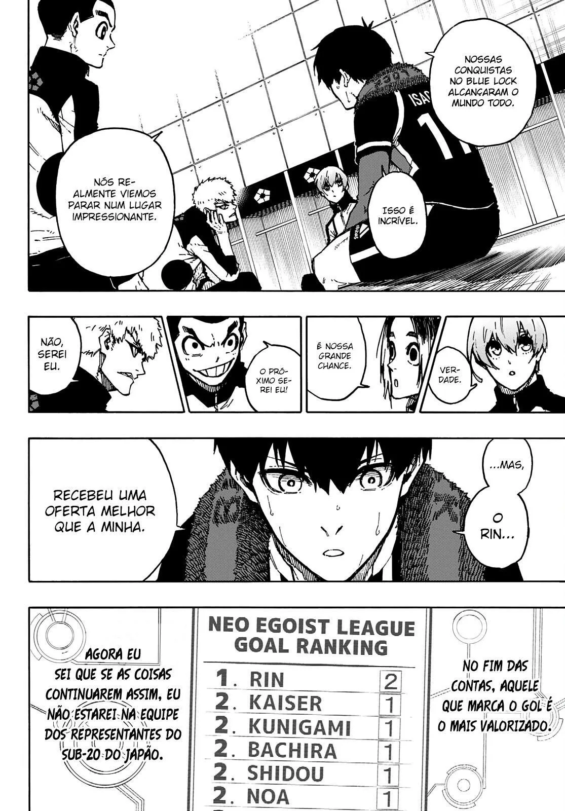 Read Blue Lock PT-BR Manga Online