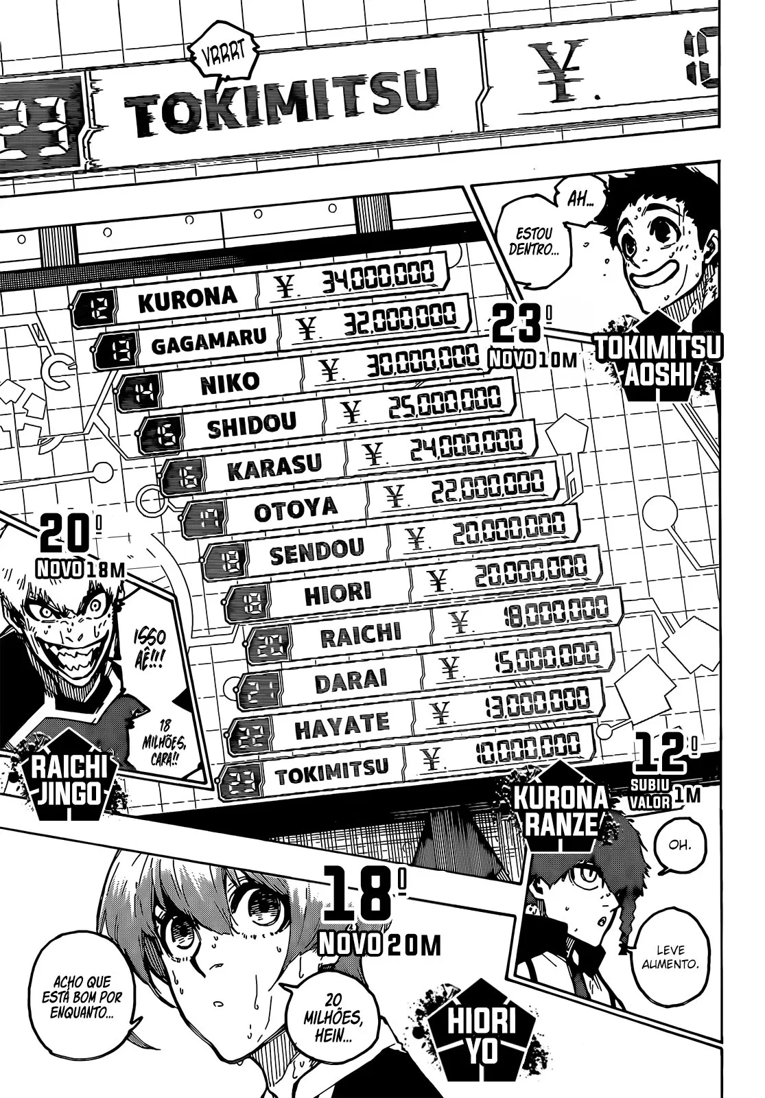 Read Blue Lock PT-BR Manga Online
