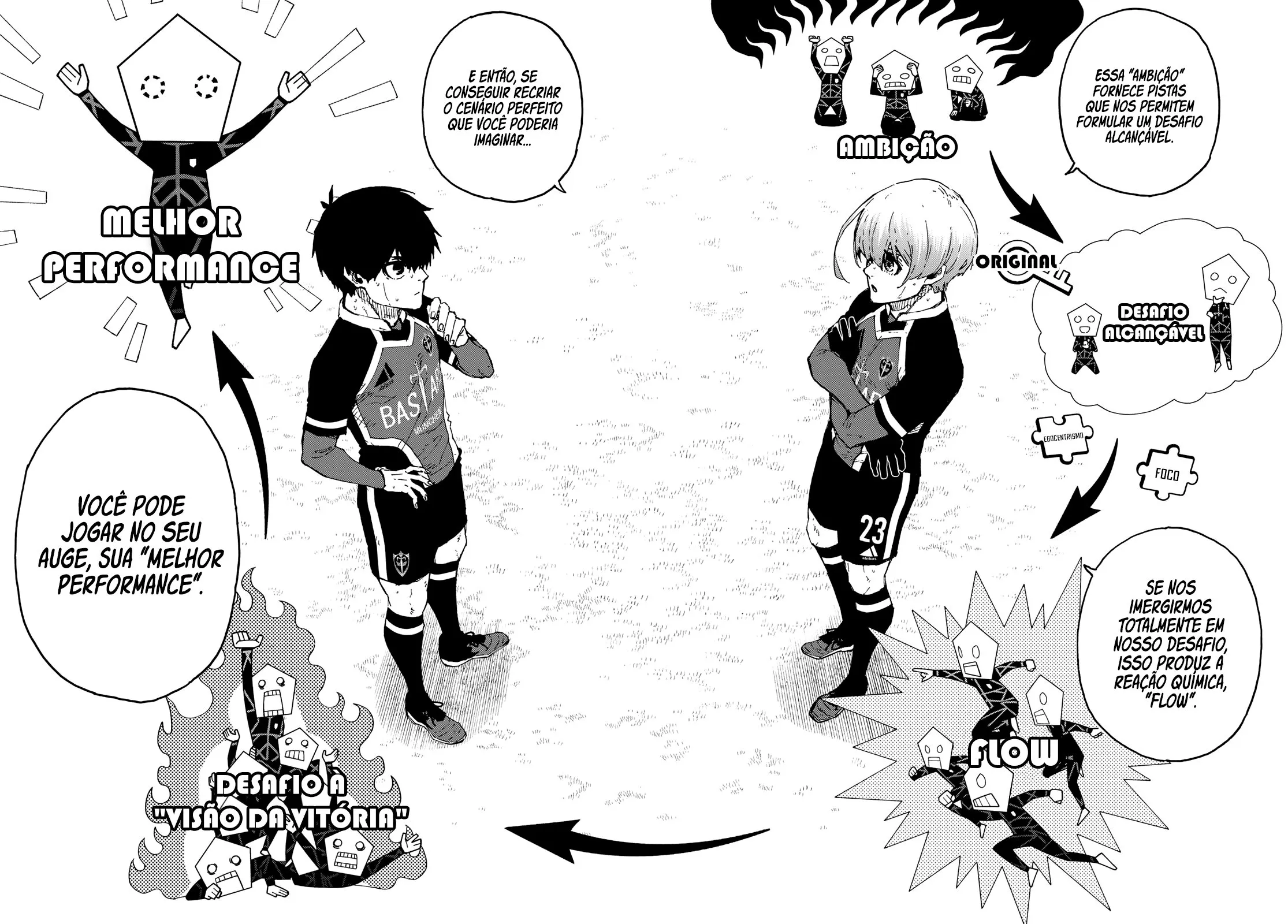 Read Blue Lock PT-BR Manga Online