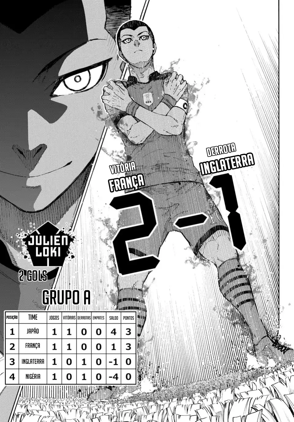 Read Blue Lock PT-BR Manga Online