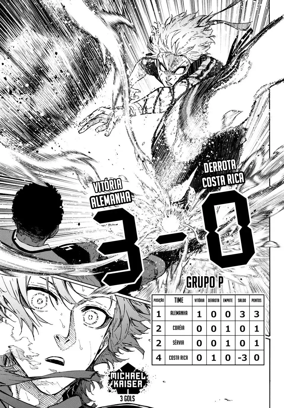 Read Blue Lock PT-BR Manga Online