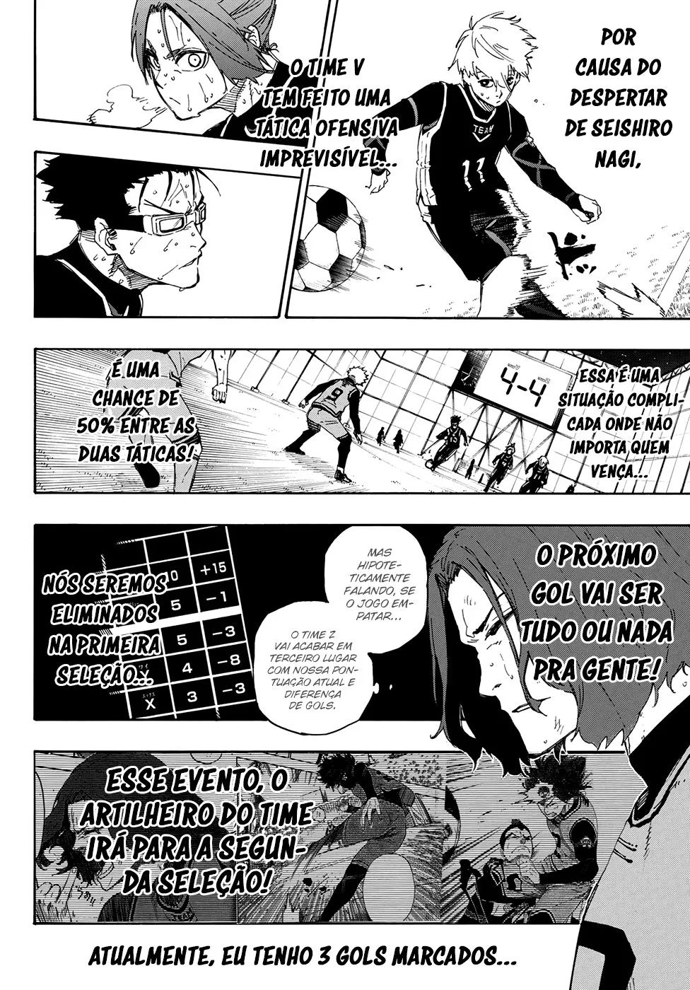 Read Blue Lock PT-BR Manga Online