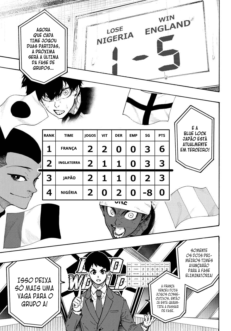 Read Blue Lock PT-BR Manga Online