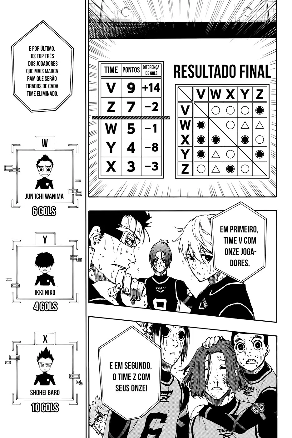 Read Blue Lock PT-BR Manga Online