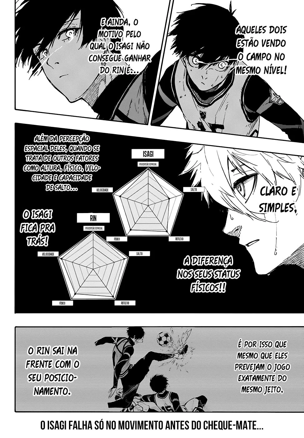 Read Blue Lock PT-BR Manga Online