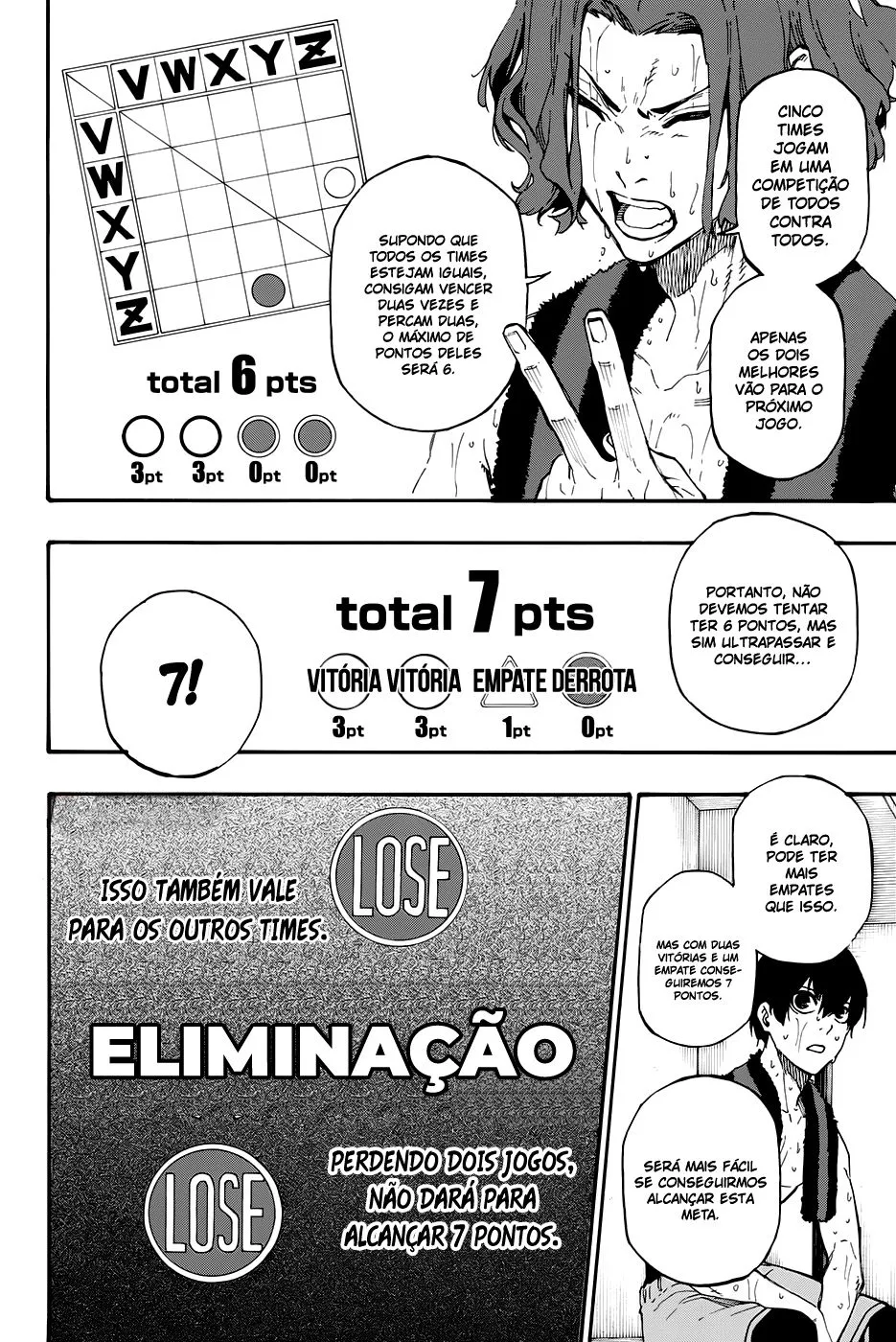 Read Blue Lock PT-BR Manga Online