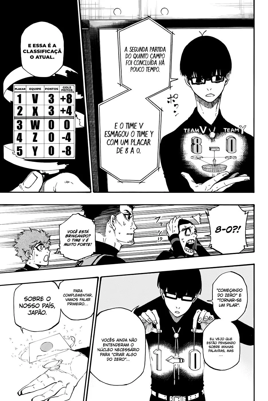 Read Blue Lock PT-BR Manga Online