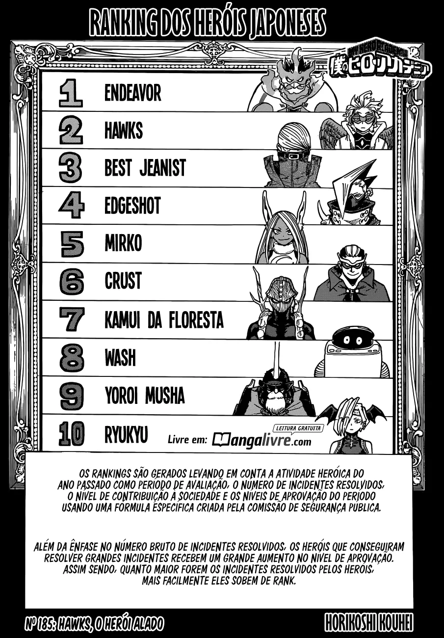 Read Boku no Hero Academia PT-BR Manga Online