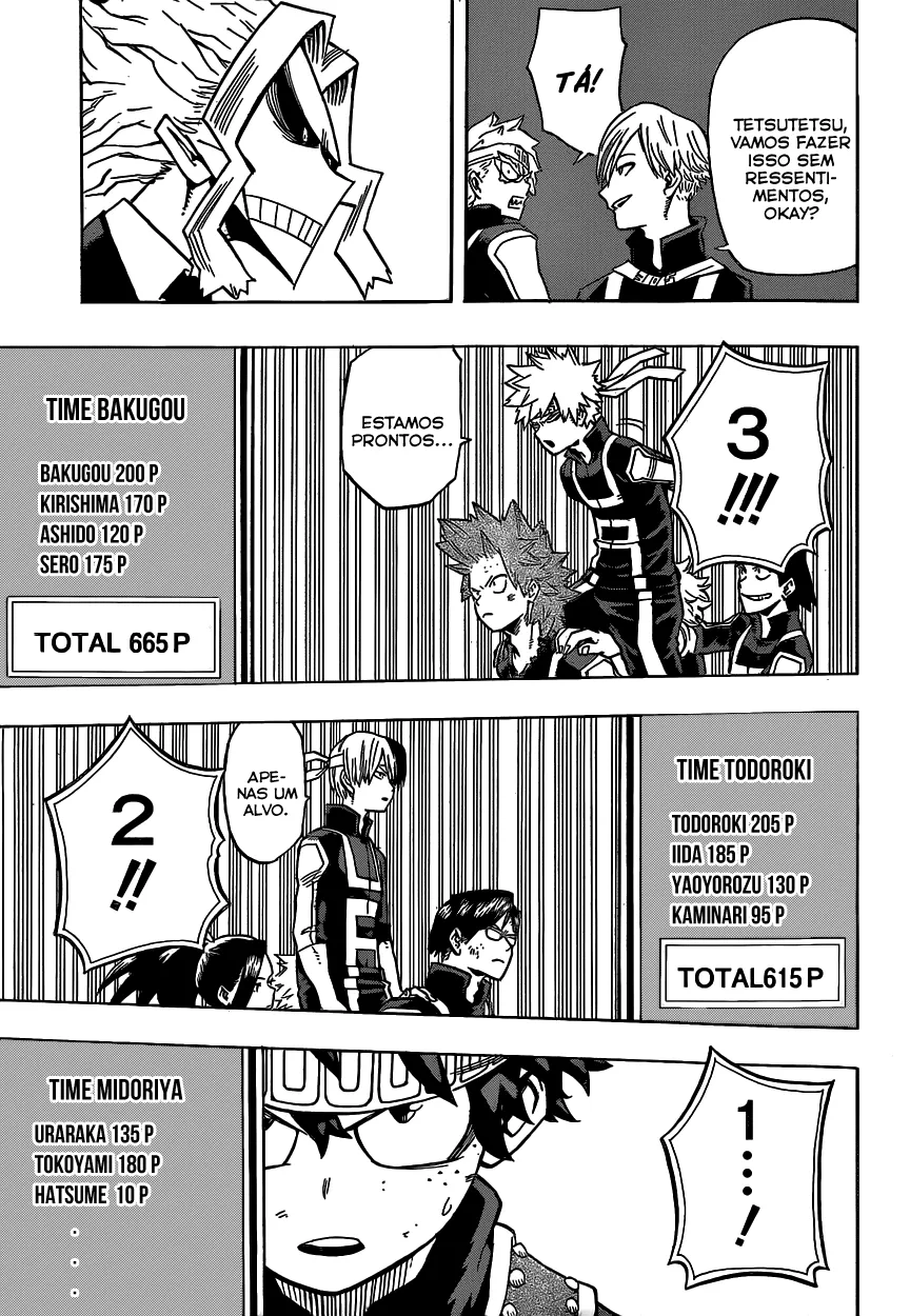 Read Boku no Hero Academia PT-BR Manga Online