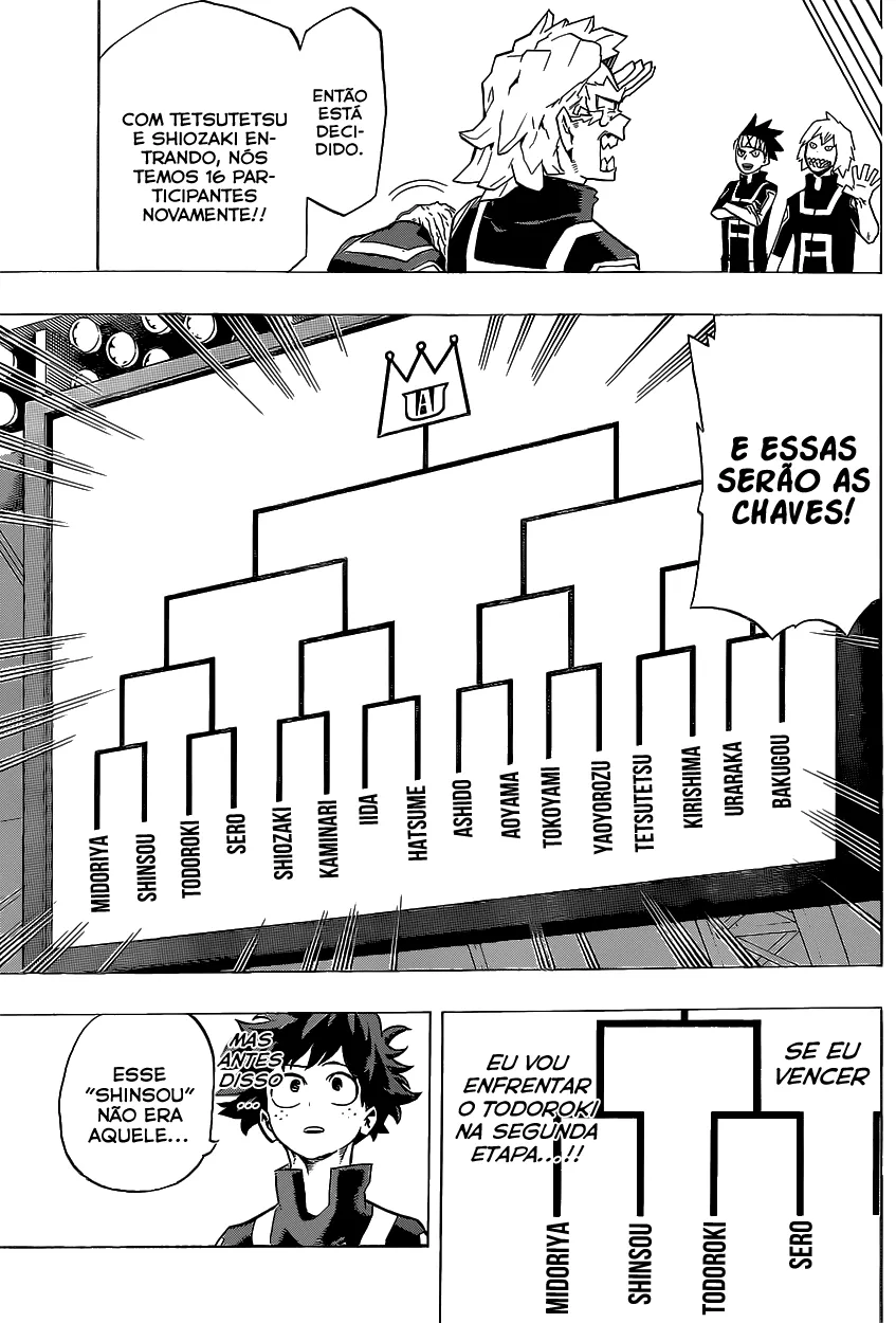 Read Boku no Hero Academia PT-BR Manga Online