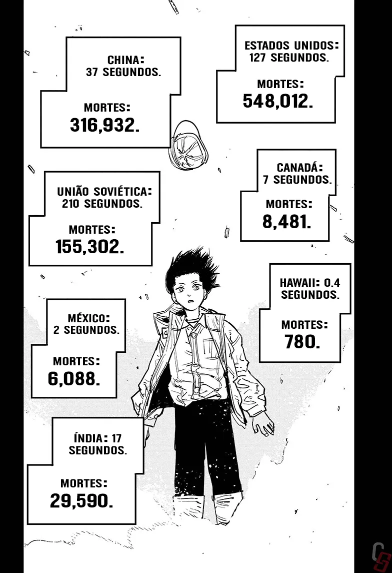 Read Chainsaw Man PT-BR Manga Online