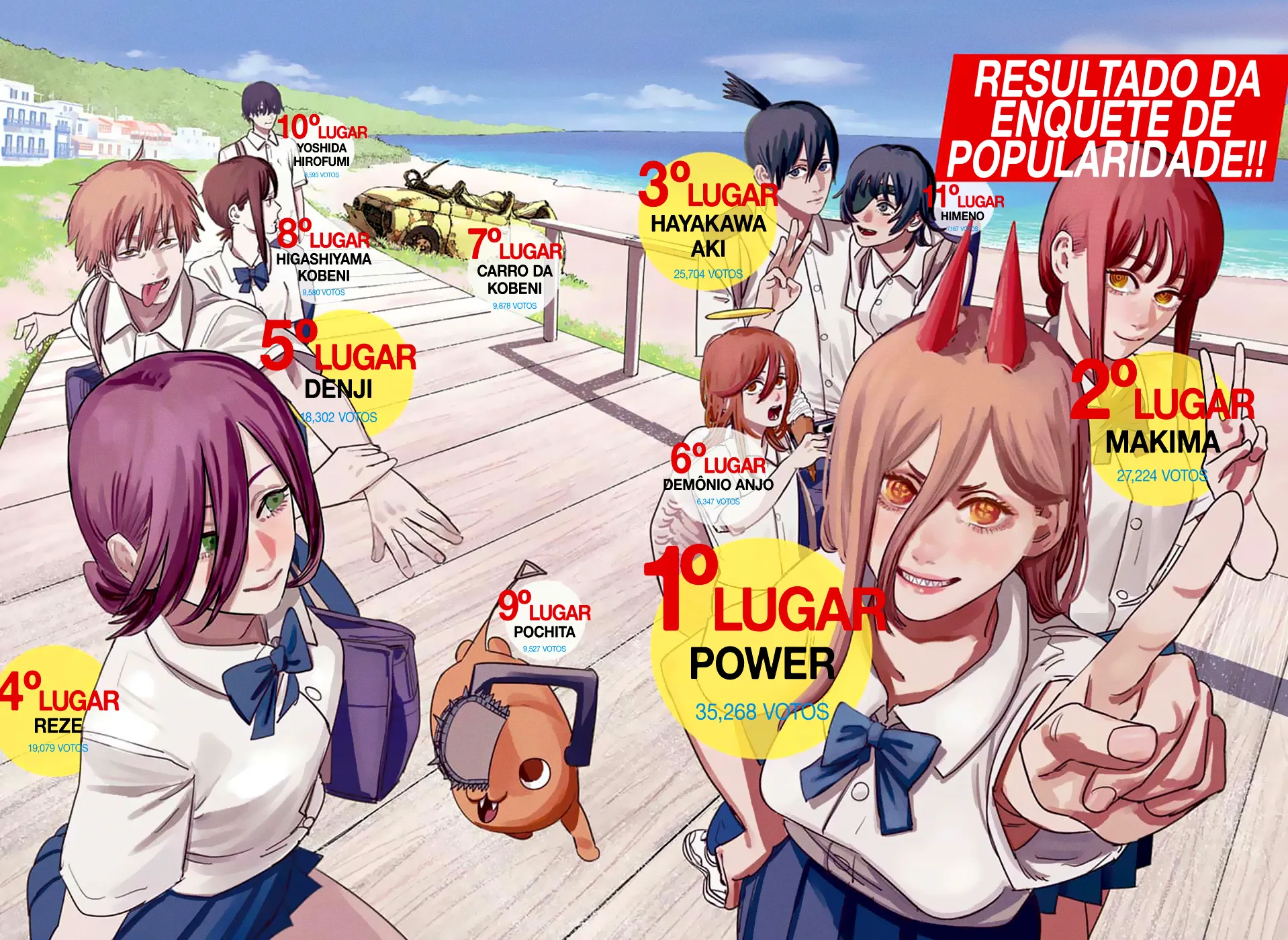 Read Chainsaw Man PT-BR Manga Online