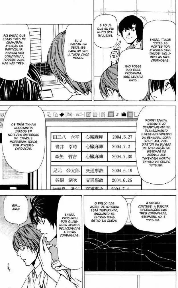 Read Death Note PT-BR Manga Online