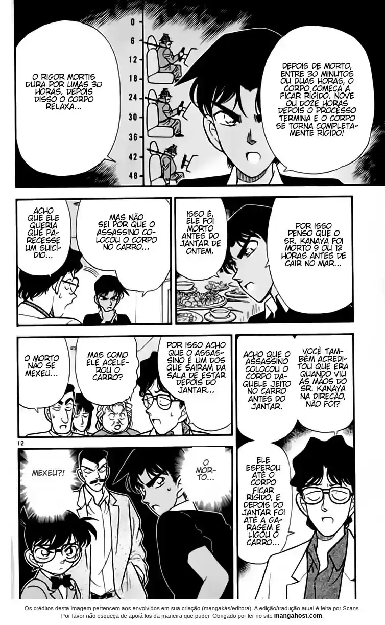 Read Detective Conan PT-BR Manga Online
