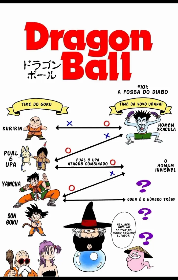 Read Dragon Ball PT-BR Manga Online