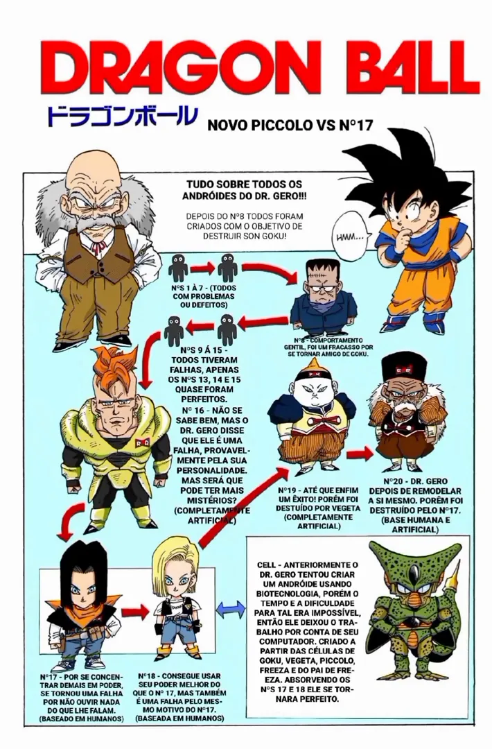 Read Dragon Ball PT-BR Manga Online