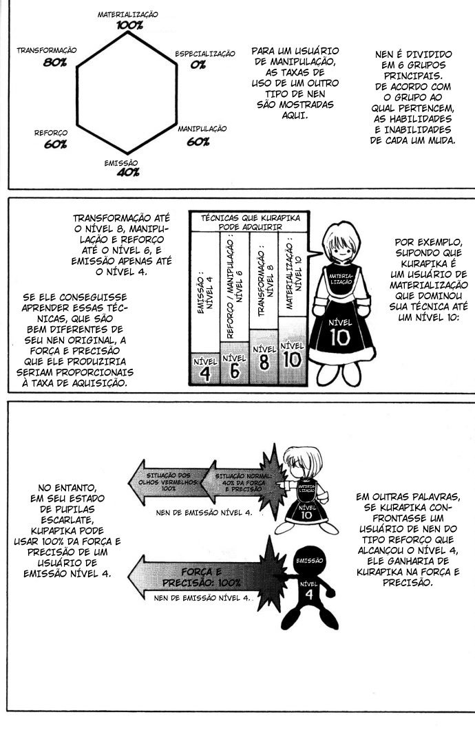 Read Hunter x Hunter PT-BR Manga Online
